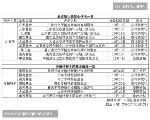 北京控股获批成立体育产业基金,助力推动北京体育事业快速发展 北京控股获批成立体育产业基金,助力推动北京体育事业快速发展